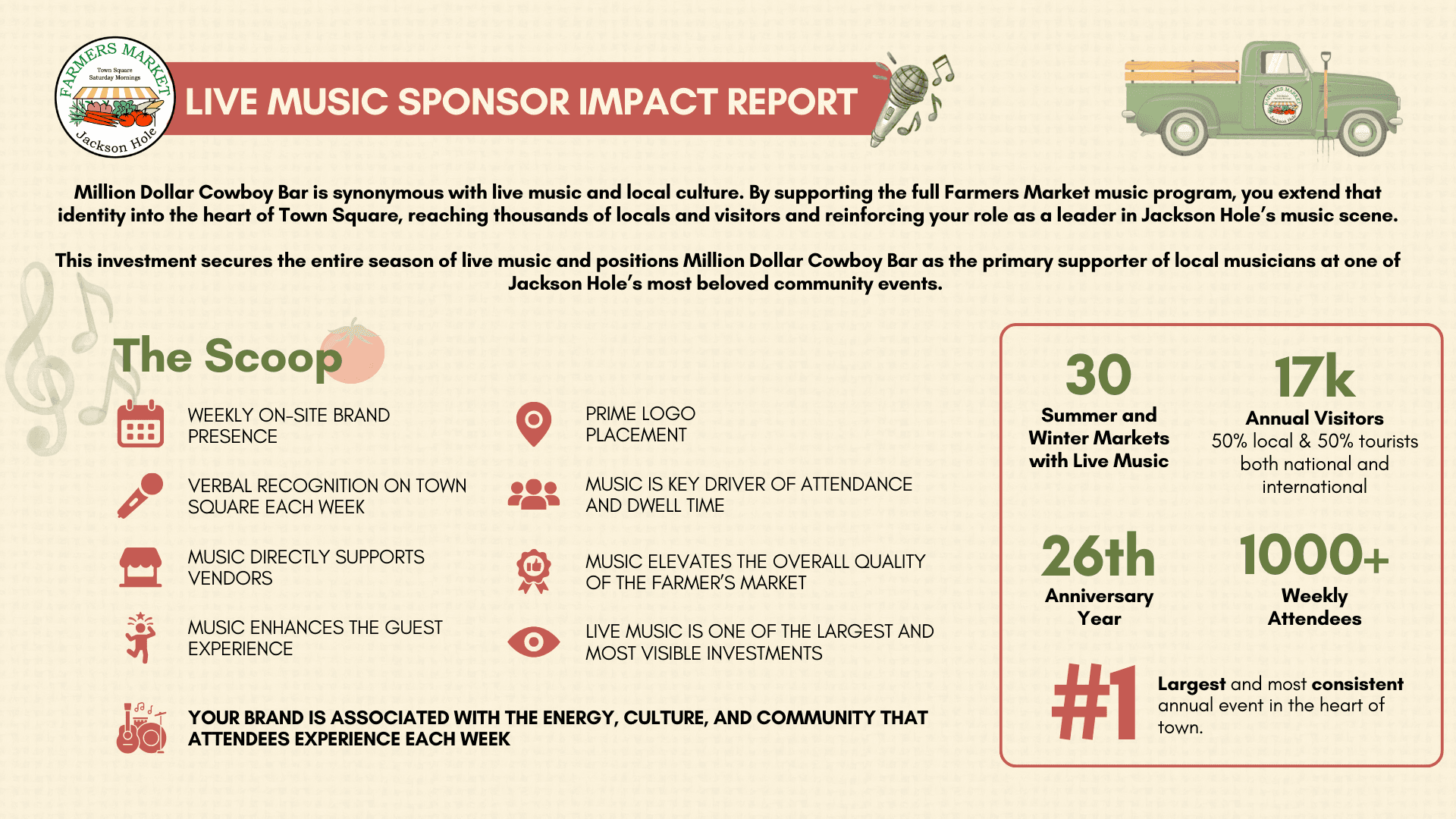 Live Music Sponsor Impact Report from Million Dollar Cowboy Bar